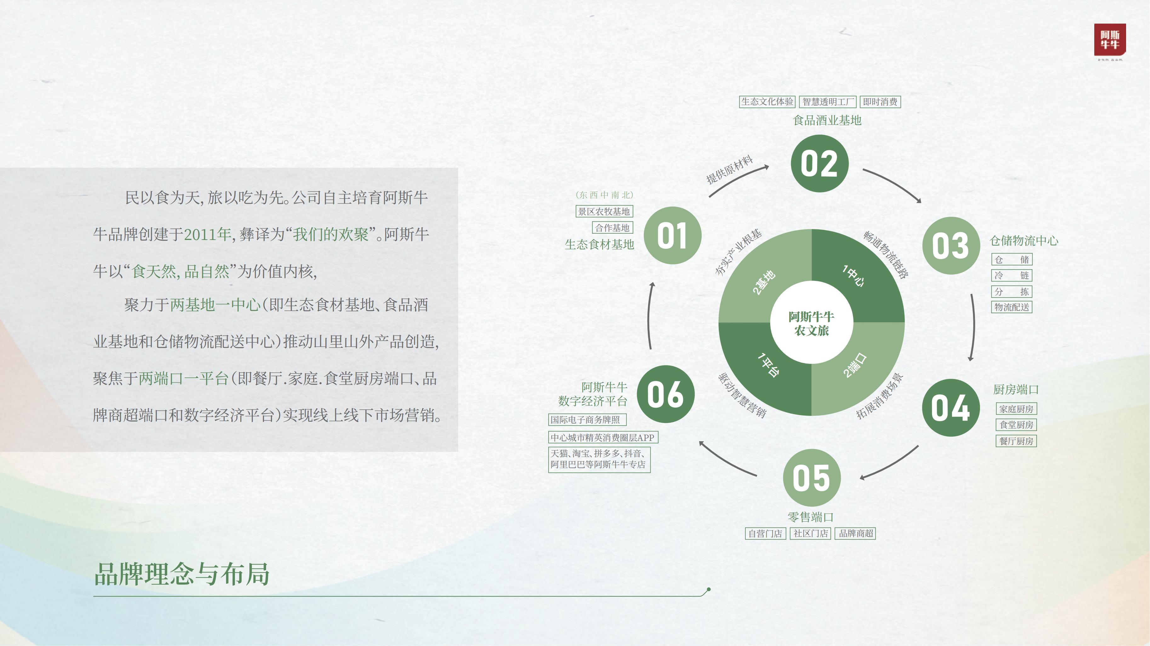 阿斯牛牛农文旅简介_04.jpg